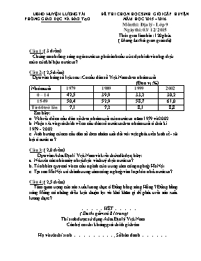 Đề thi chọn học sinh giỏi cấp huyện môn Địa lý Lớp 9 - Năm học 2015-2016 - Phòng GD & ĐT Lương Tài (Có đáp án)